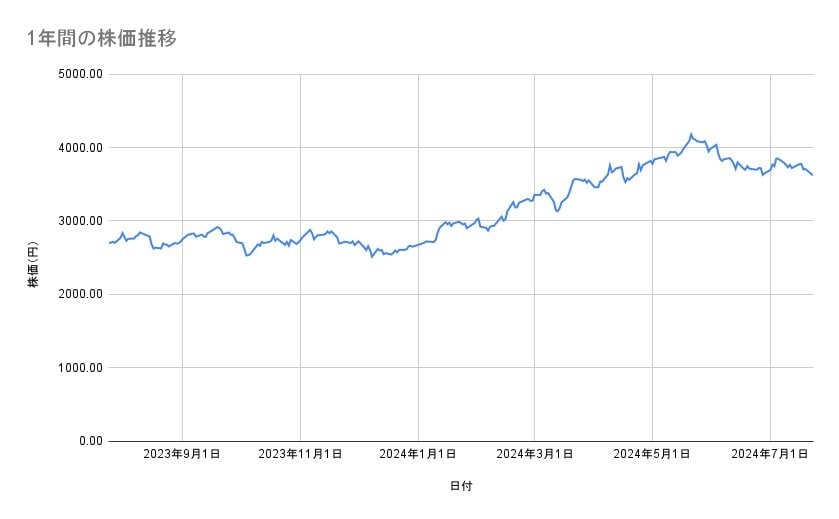 出所：各種資料をもとに筆者作成