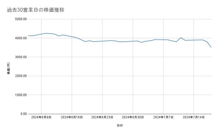 出所：各種資料をもとに筆者作成