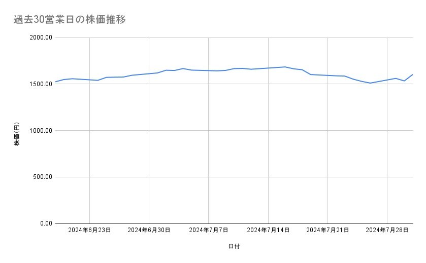 出所：各種資料をもとに筆者作成
