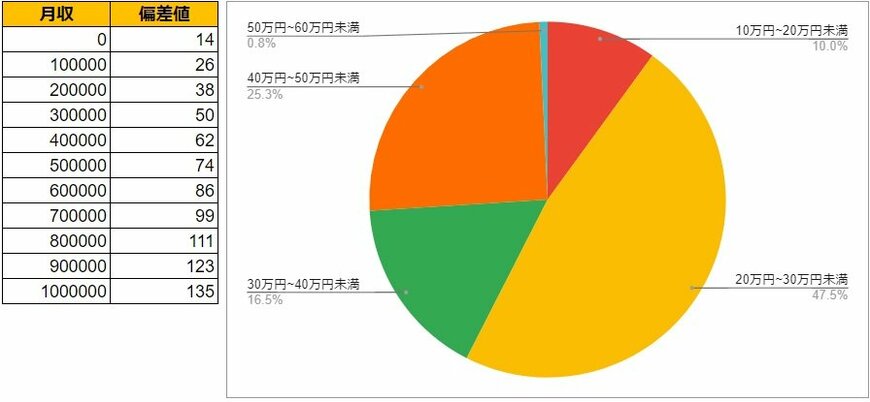 出所：各種資料をもとにLIMO編集部作成