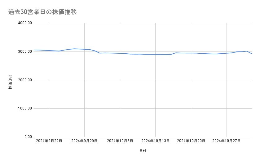 出所：各種資料をもとに筆者作成
