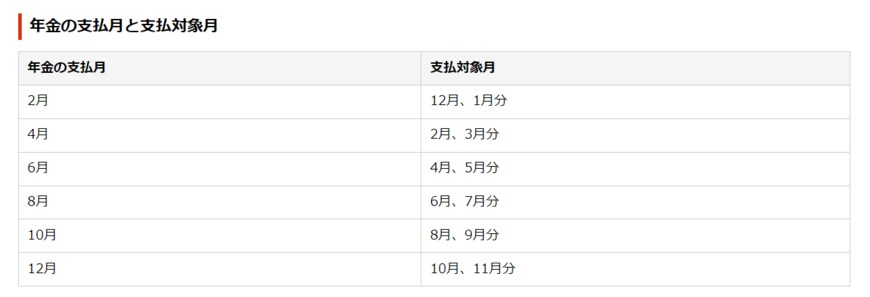 出所：日本年金機構「年金はいつ支払われますか。」
