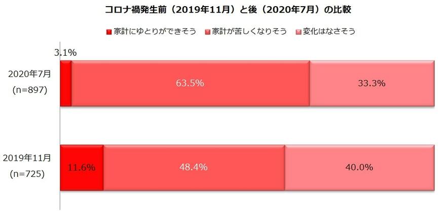 出典：「しゅふJOB」プレスリリース素材