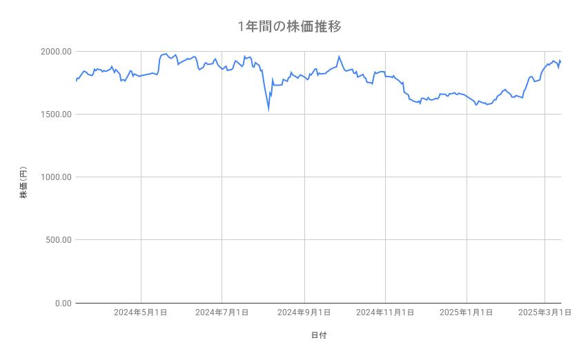 出所：各種資料をもとに筆者作成