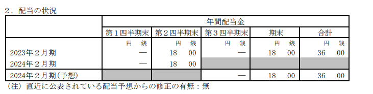 出所：イオン株式会社「2024 年２月期 第２四半期決算短信〔日本基準〕（連結）」