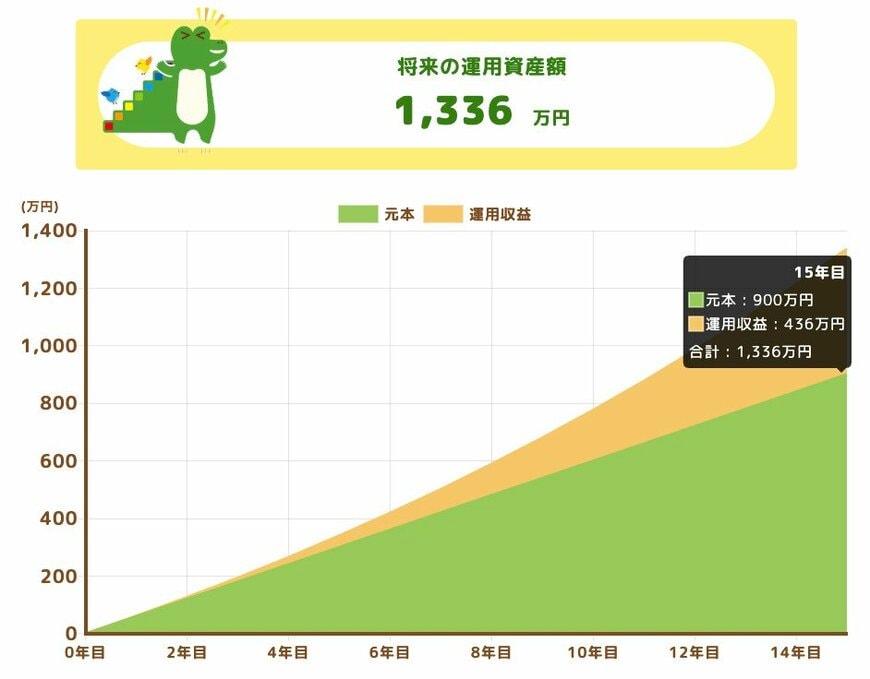 出所：金融庁「つみたてシミュレーター」