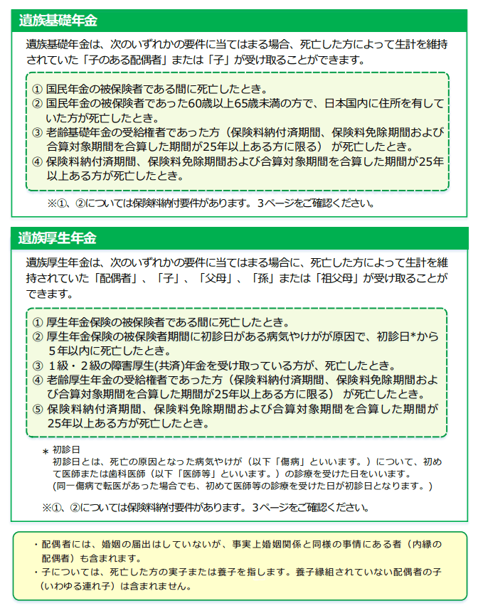 参考：日本年金機構「遺族年金ガイド　令和3年版」