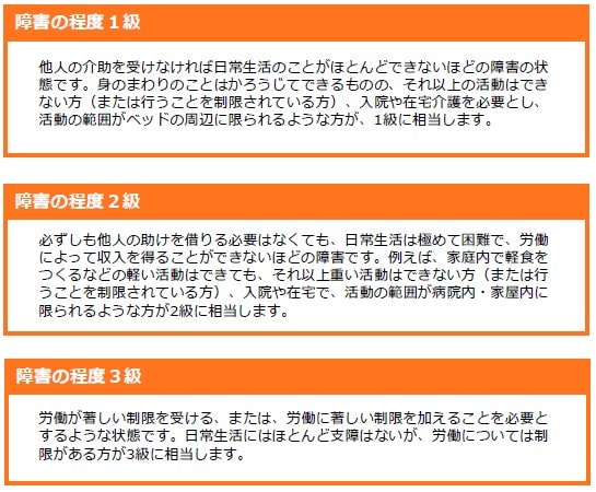 出所：日本年金機構「障害年金ガイド」