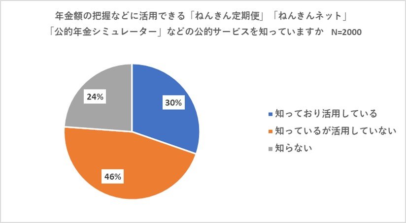 出所：Ueda Keisho Corp.