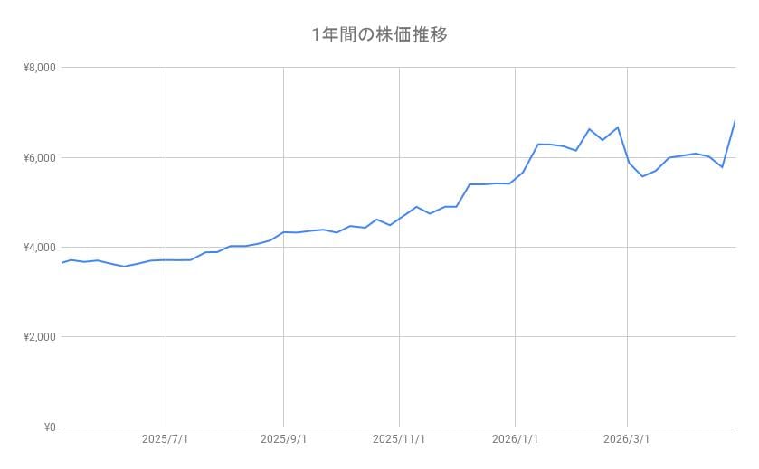 出所：各種資料をもとに筆者作成