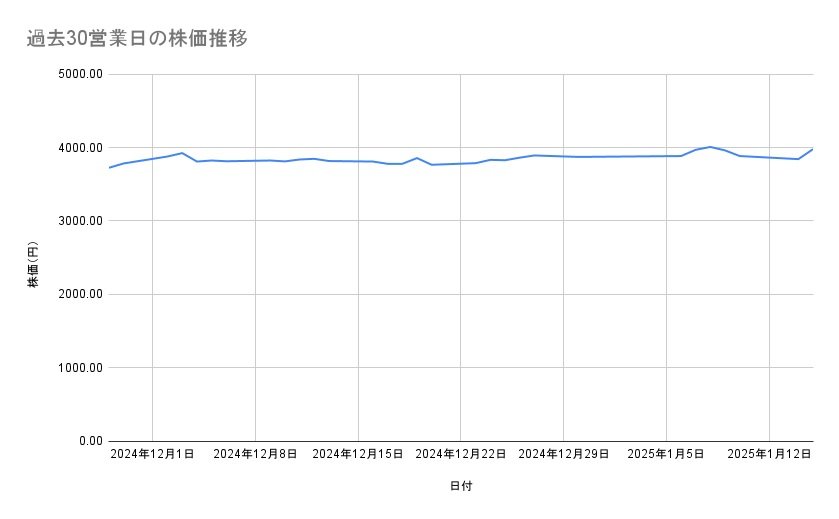 出所：各種資料をもとに筆者作成