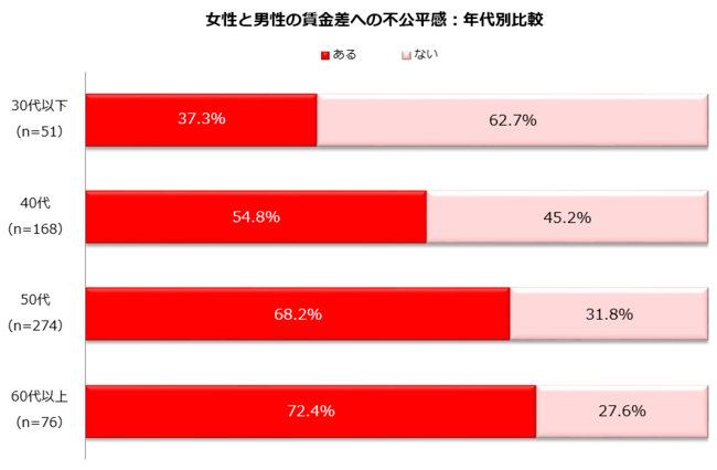 出所：ビースタイルグループ