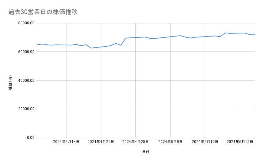 出所：各種資料をもとに筆者作成