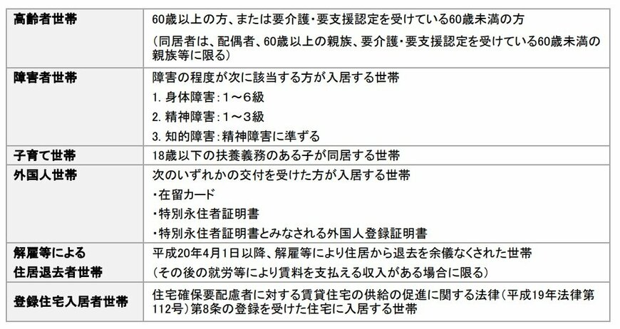 出所：一般社団法人高齢者住宅財団「家賃債務保証」をもとに作成