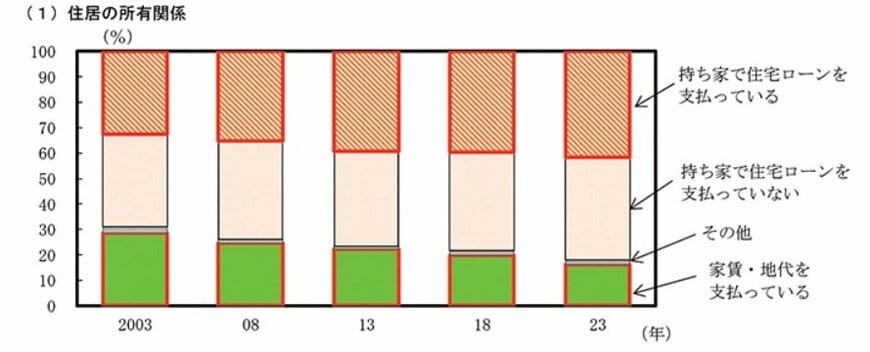 出所：内閣府「日本経済レポート2024年　第2章 賃金の持続的な上昇と個人消費の力強い回復に向けて（第1節）」