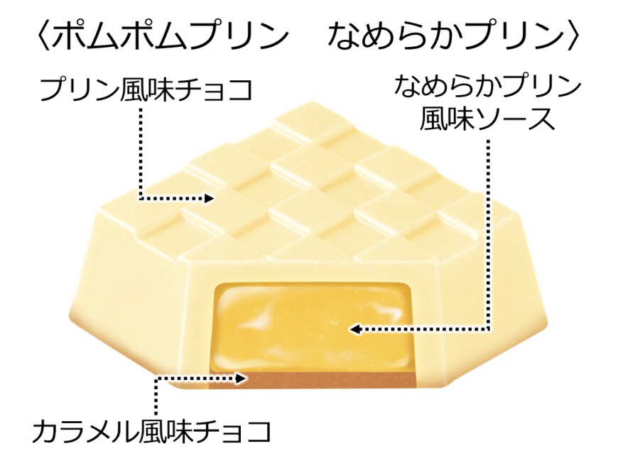 冷やすとソースやチョコの異なる食感が楽しめる