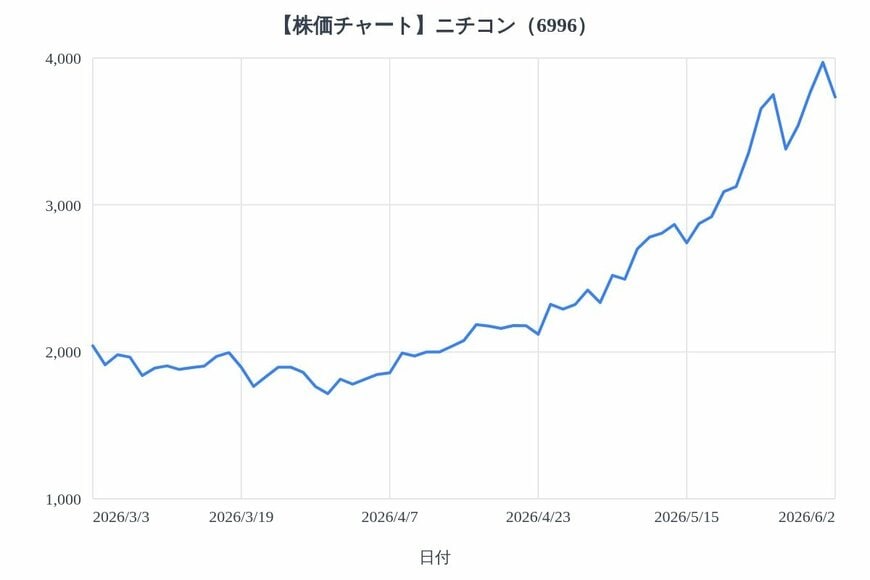 出所：各種資料をもとにLIMO編集部作成