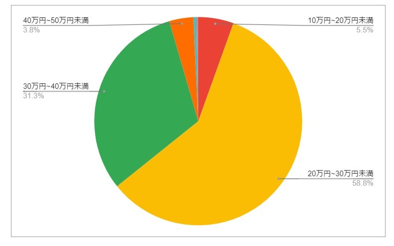 出所：各種資料をもとにLIMO編集部作成