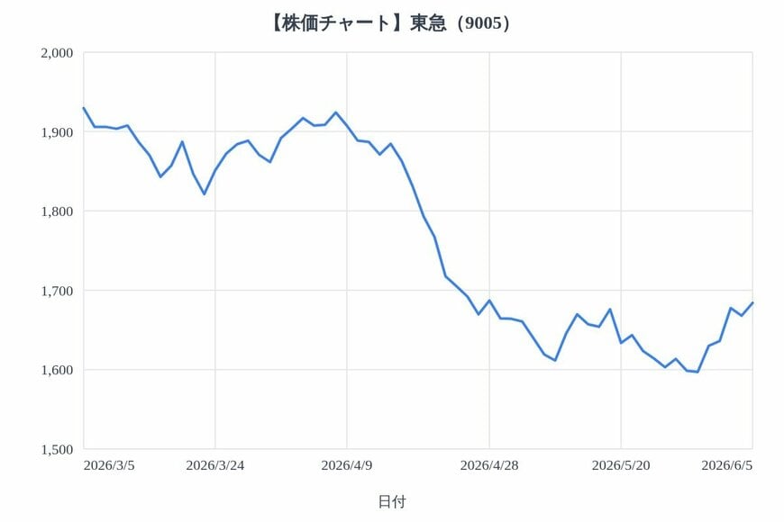 出所：各種資料をもとにLIMO編集部作成