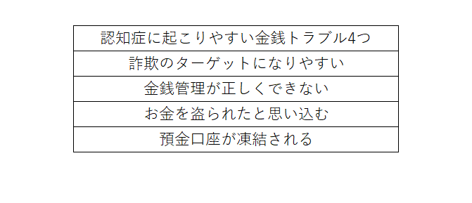 出所：LIMO編集部作成
