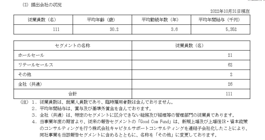 出所：グッドコムアセット「有価証券報告書」