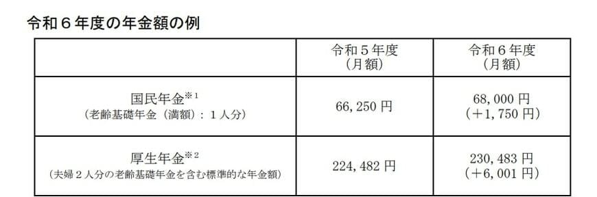 2024年度の年金額の例