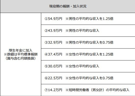 収入に応じた年金額の一覧表