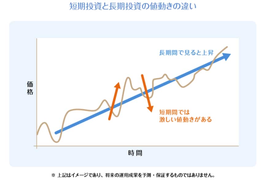 長期投資のグラフ