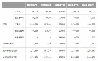 薬学部　二万円分 東京薬科大学 薬学部が山梨・茨城・長野県の高校生を対象とした「地域
