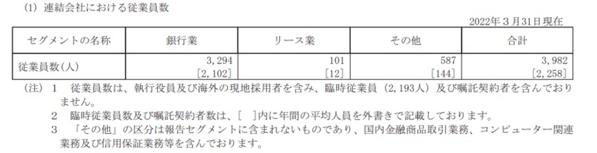 出所：静岡銀行「有価証券報告書」
