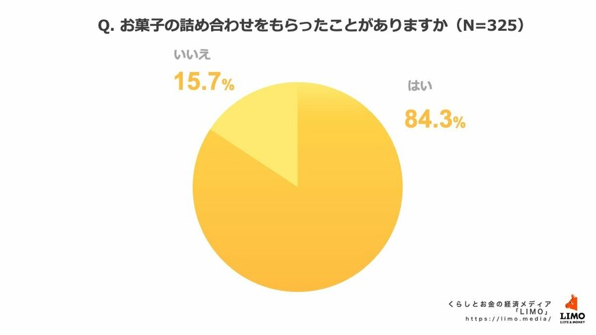 出所：株式会社モニクルリサーチ