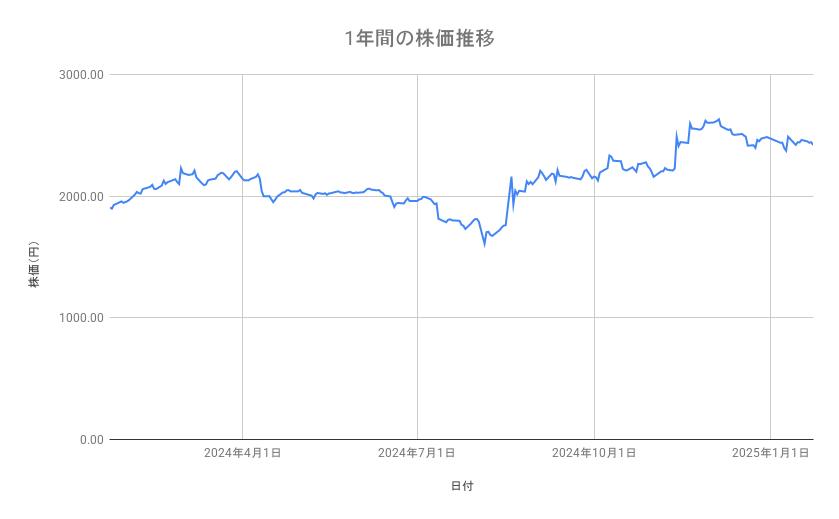 出所：各種資料をもとに筆者作成