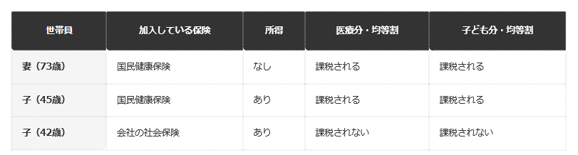 一覧表