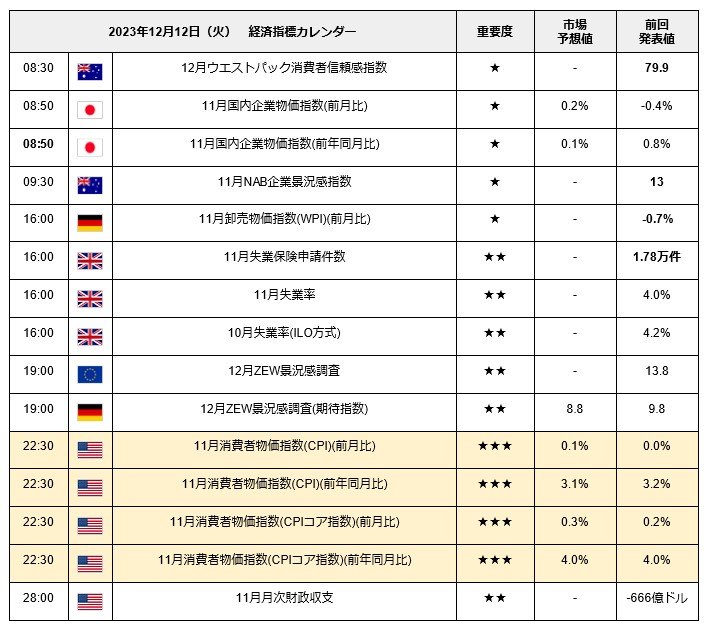 出所：LIMO編集部作成