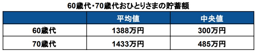 出所：金融広報中央委員会「家計の金融行動に関する世論調査［単身世帯調査］（令和4年）」をもとに筆者作成