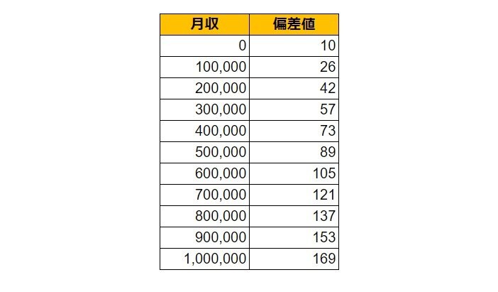 出所：各種資料をもとにLIMO編集部作成