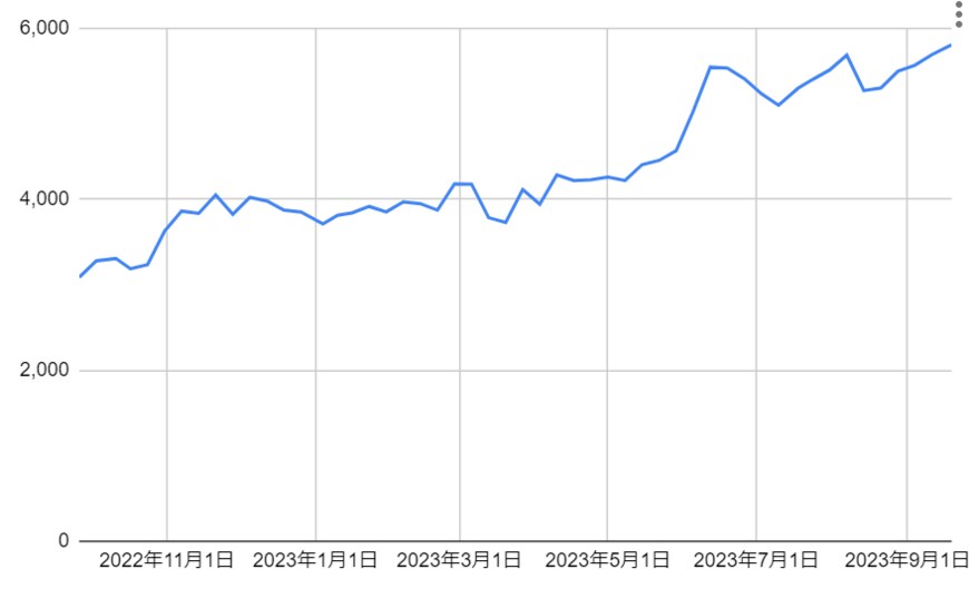 出所：各種資料をもとに筆者作成