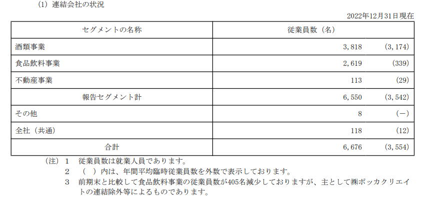 出所：サッポロホールディングス「有価証券報告書」