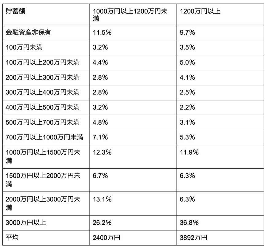 出所：金融広報中央委員会「家計の金融行動に関する世論調査」を元に筆者作成