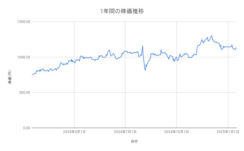 出所：各種資料をもとに筆者作成