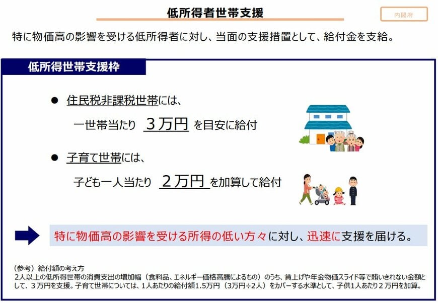 出所：内閣府「国民の安心・安全と持続的な成長に向けた総合経済対策」
