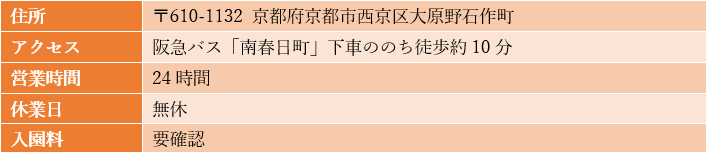 出所：筆者作成