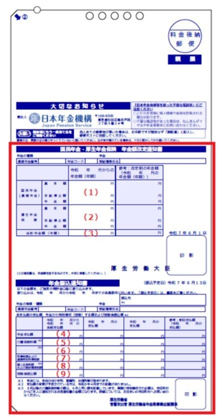 出所：日本年金機構「「年金額改定通知書」と「年金振込通知書」（年金受給者用：はがきサイズ）」