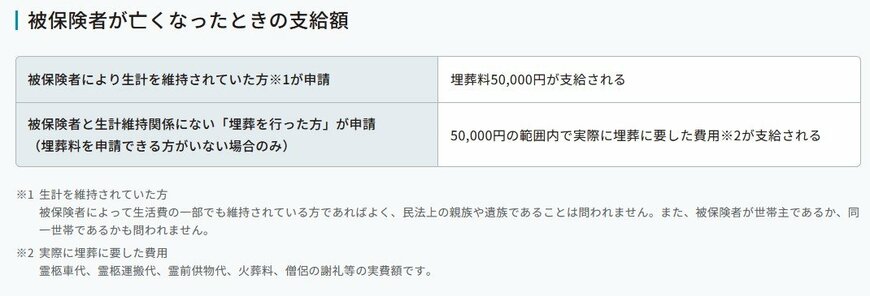 出所：協会けんぽ「ご本人・ご家族が亡くなったとき　埋葬料・埋葬費」