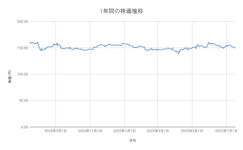 出所：各種資料をもとに筆者作成