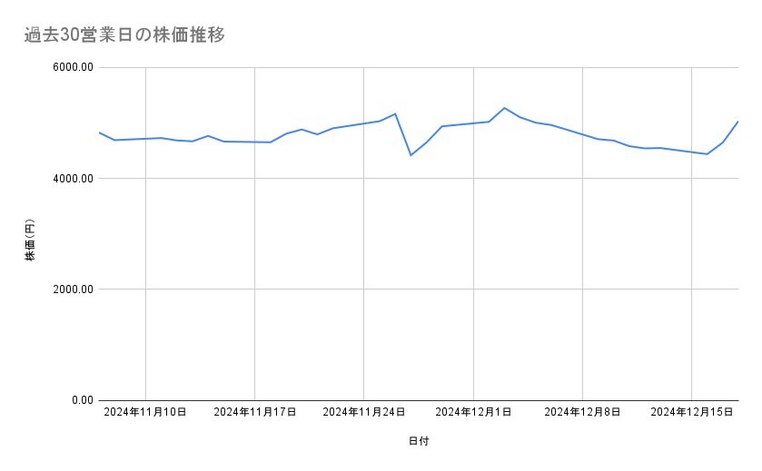 出所：各種資料をもとに筆者作成