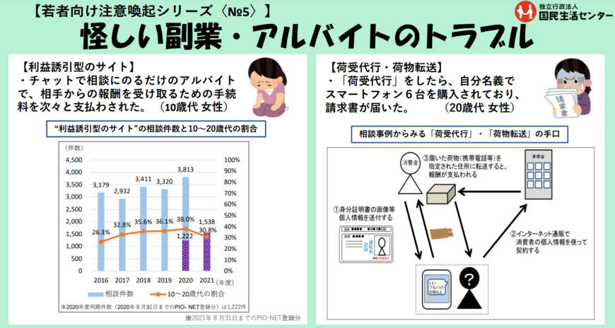 出所：独立行政法人 国民生活センター「若者向け注意喚起シリーズ〈No5〉」