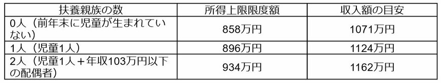 出所：筆者作成