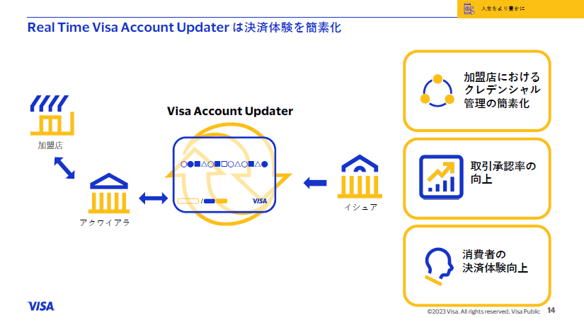 出所：ビザ・ワールドワイド・ジャパン メディアブリーフィング資料
