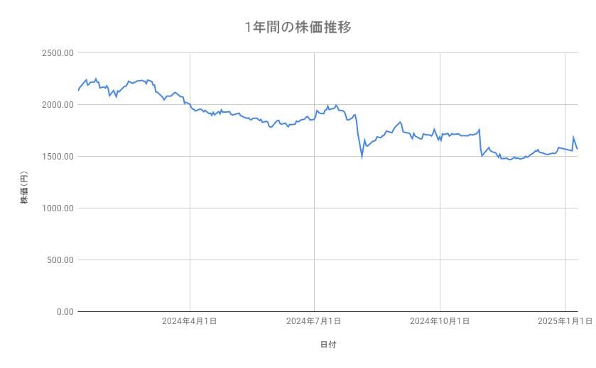 出所：各種資料をもとに筆者作成